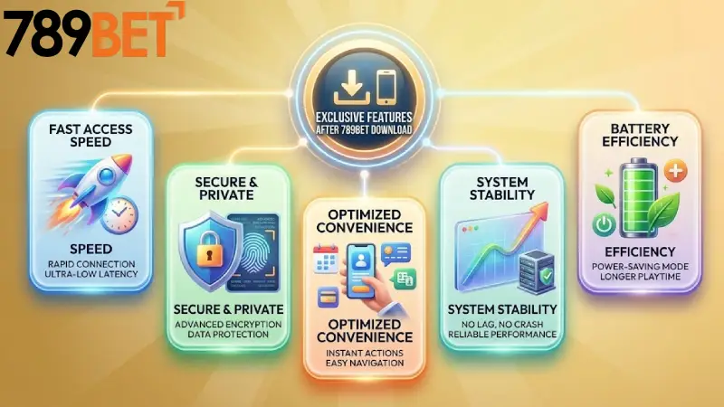 Exclusive Features After You Download 789bet